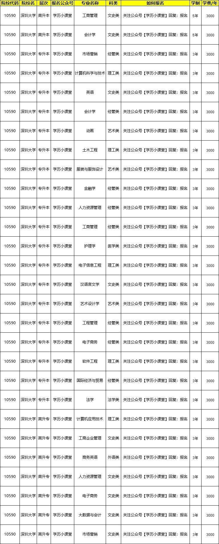 深圳大学文凭(深圳大学文凭有用吗)