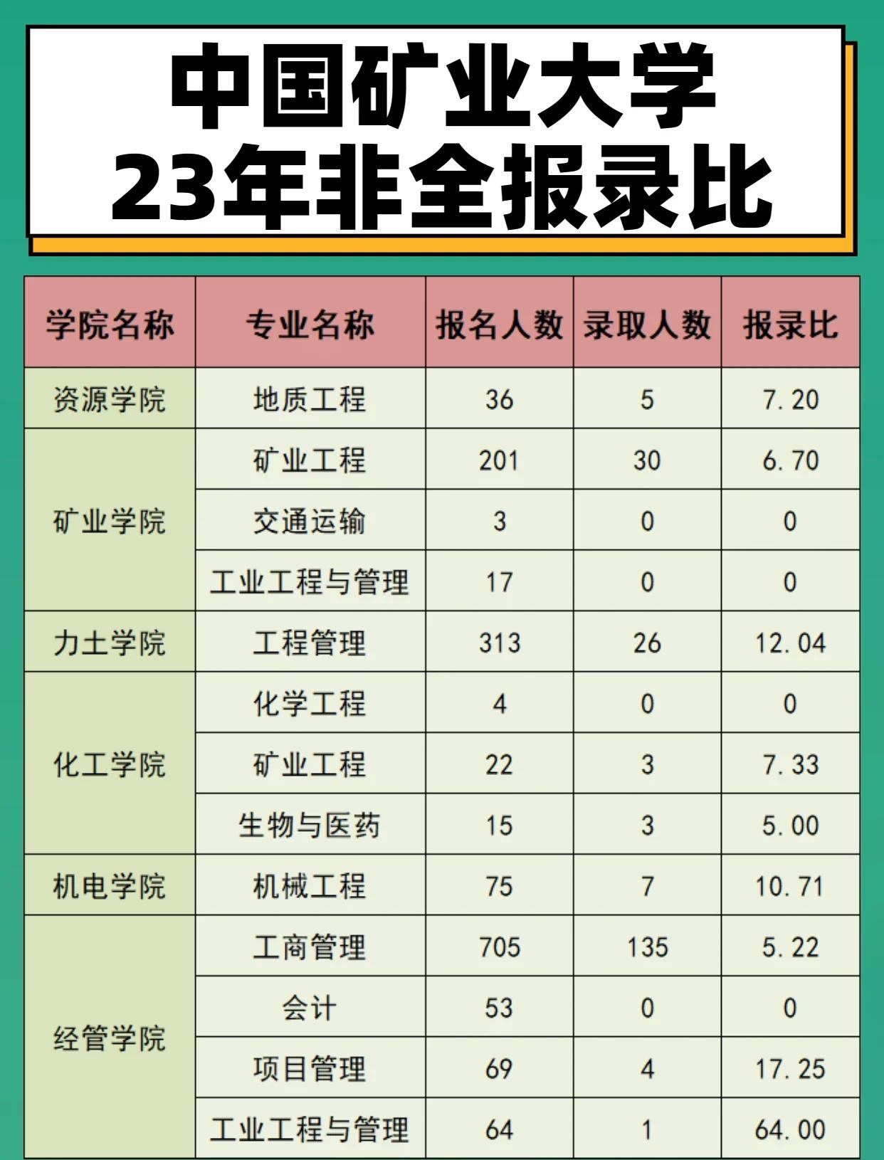 中国矿业大学录取分数线2024