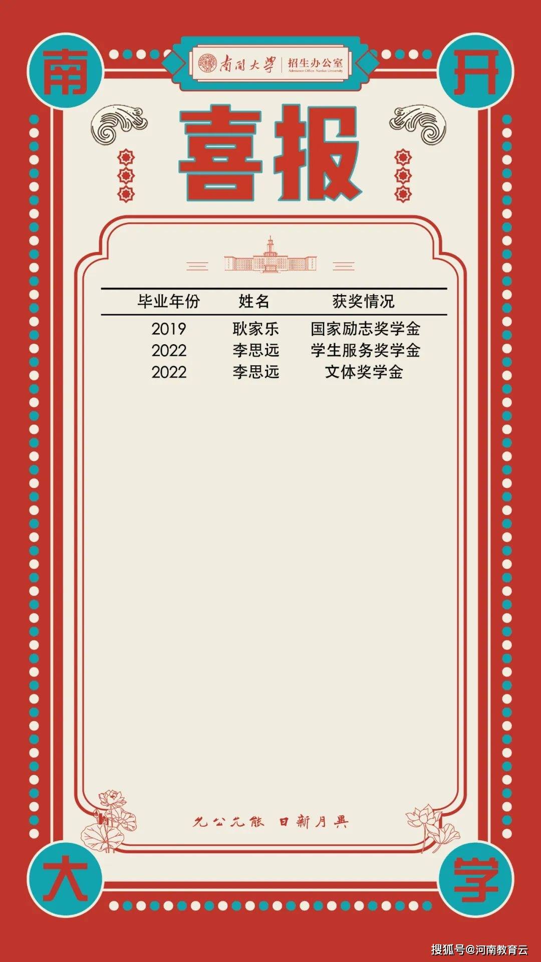 南开大学毕业证样本