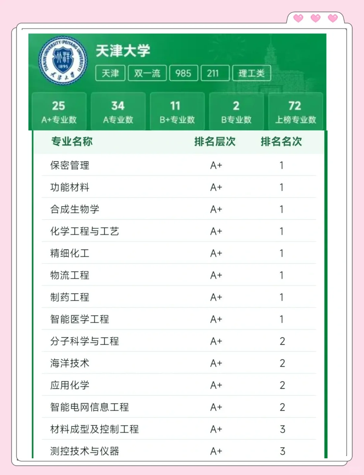 天津大学化工学院
